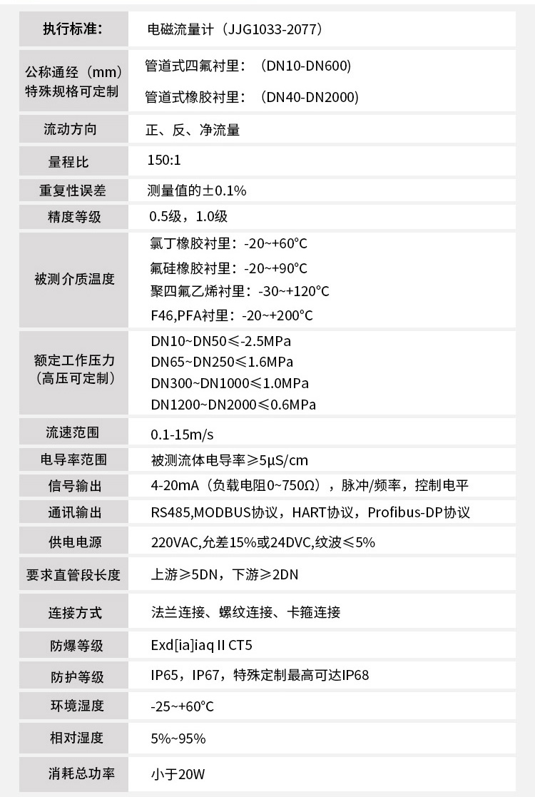 浓盐酸流量计技术参数表