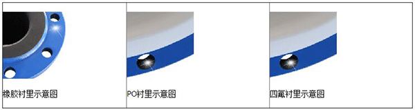 淡好色先生APP官网入口下载苹果衬里材料分类图